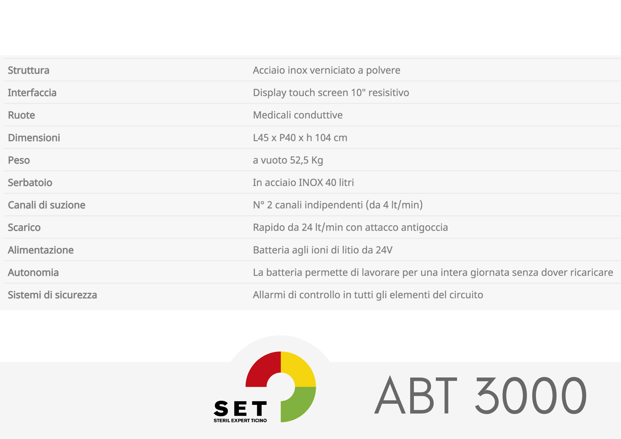 ABT scheda tecnica